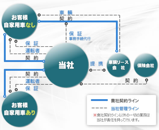 システムチャート